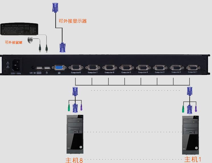 8口KVM切換器_8口機(jī)架式kvm切換器價格_切換方式
